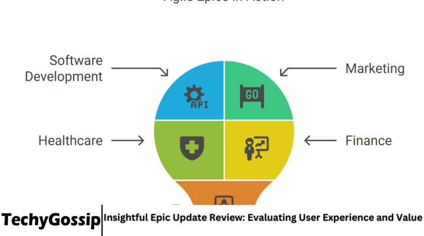 Insightful Epic Update Review: Evaluating User Experience and Value