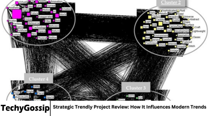 Strategic Trendly Project Review: How It Influences Modern Trends