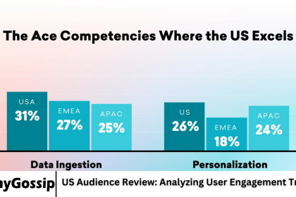 US Audience Review: Analyzing User Engagement Trends