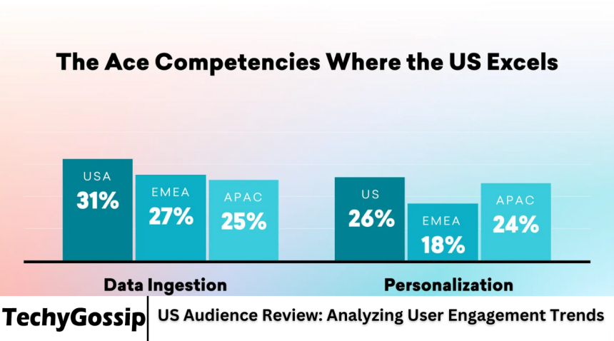 US Audience Review: Analyzing User Engagement Trends