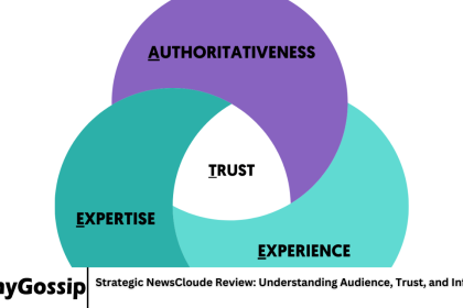 Strategic NewsCloude Review: Understanding Audience, Trust, and Influence