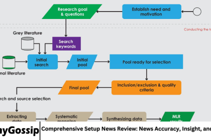 Comprehensive Setup News Review: News Accuracy, Insight, and Worth